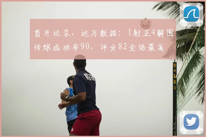 首开记录，达万数据：1射正4解围传球成功率90，评分82全场最高